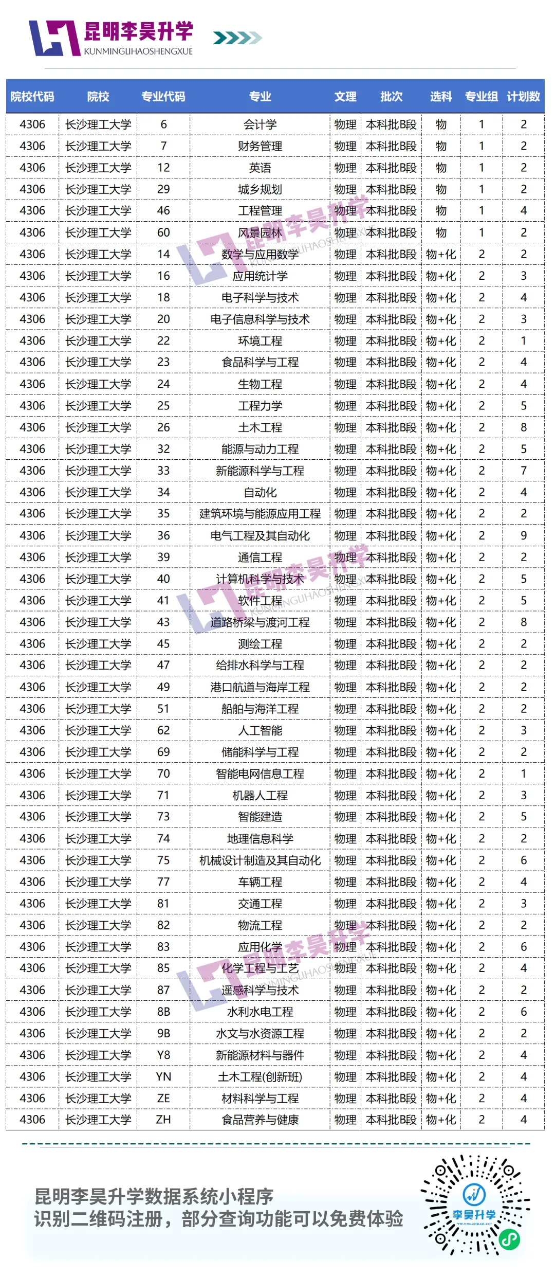 曝光!2026云南高考两所"分数刺客"一本大学:刚过线就敢录,进去全劝退-第5张图片-四季读书网 曝光!2026云南高考两所"分数刺客"一本大学:刚过线就敢录,进去全劝退-第5张图片-四季读书网
