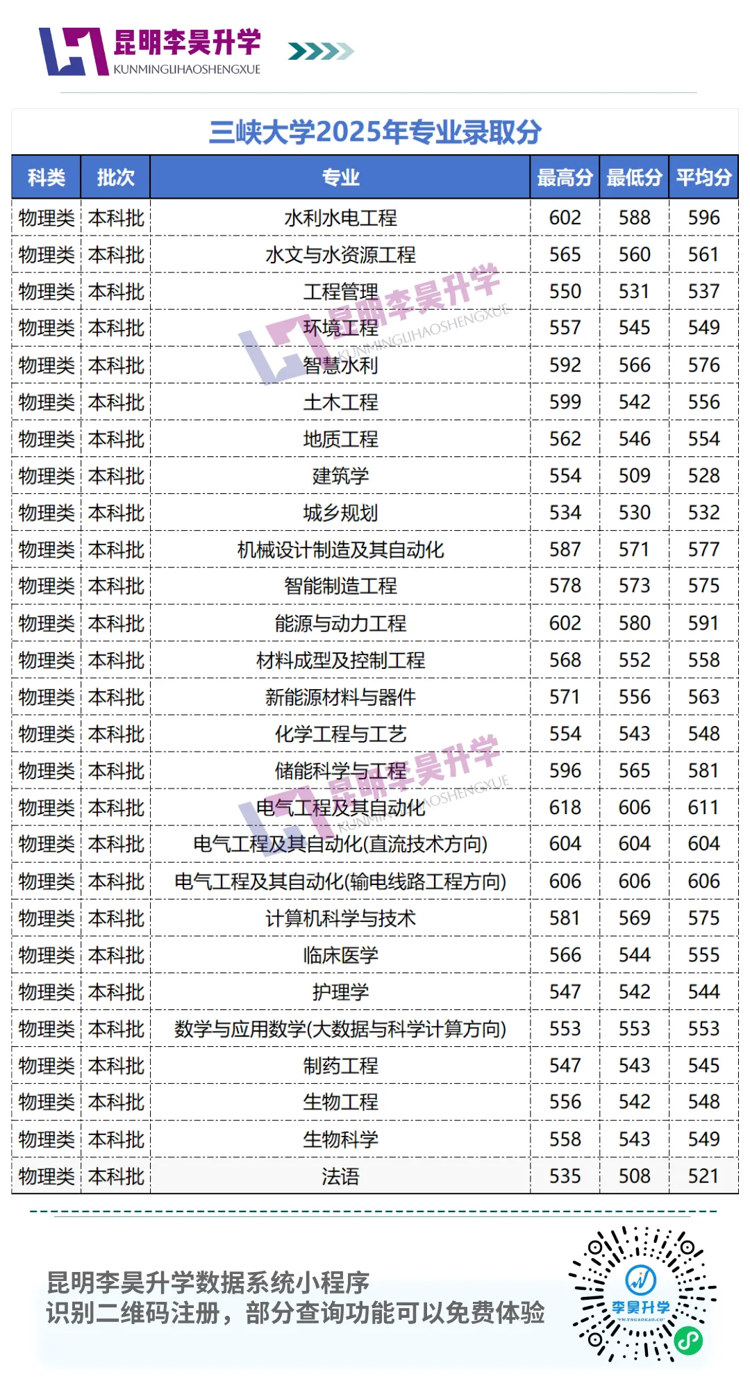 曝光!2026云南高考两所"分数刺客"一本大学:刚过线就敢录,进去全劝退-第7张图片-四季读书网 曝光!2026云南高考两所"分数刺客"一本大学:刚过线就敢录,进去全劝退-第7张图片-四季读书网
