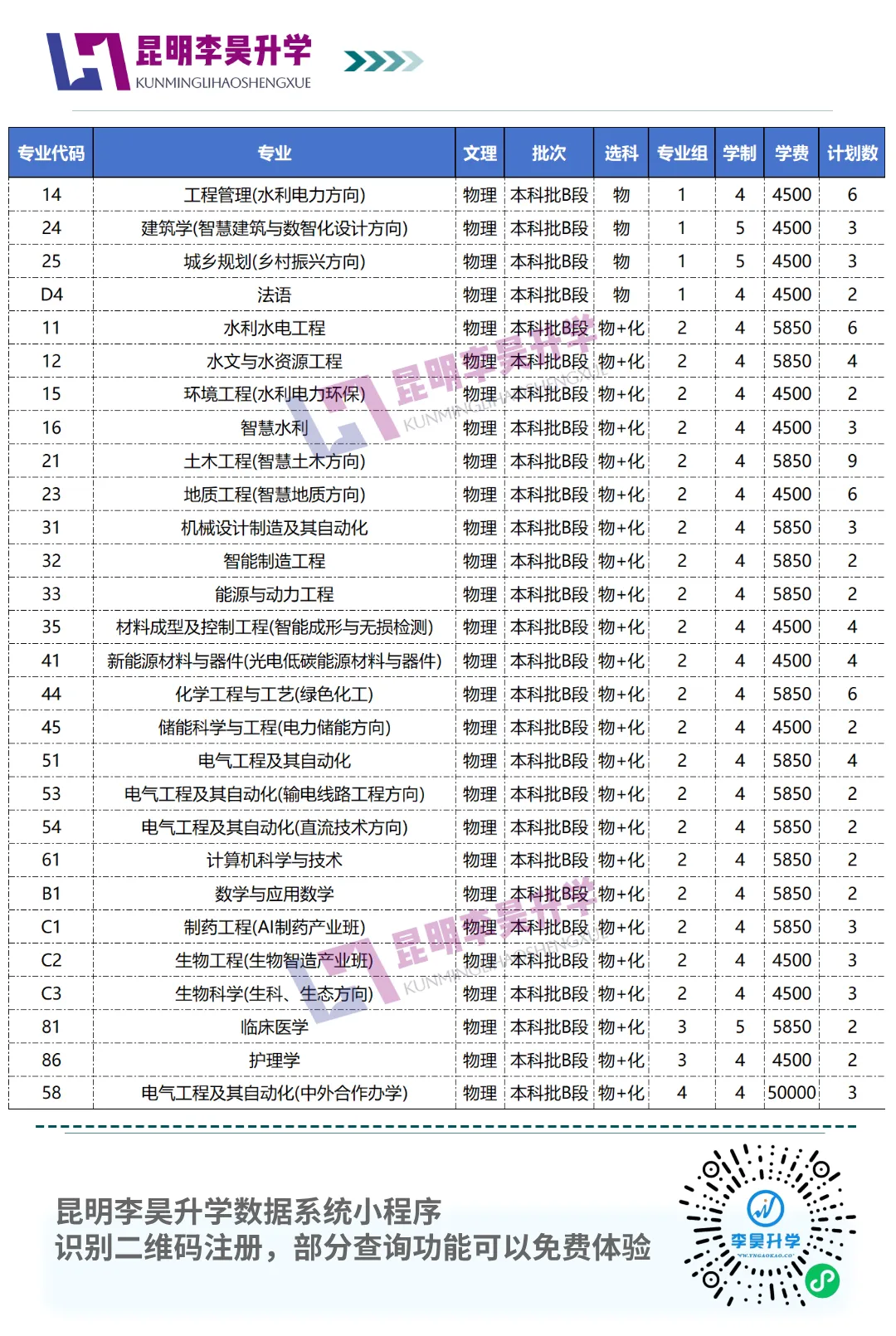 曝光!2026云南高考两所"分数刺客"一本大学:刚过线就敢录,进去全劝退-第8张图片-四季读书网 曝光!2026云南高考两所"分数刺客"一本大学:刚过线就敢录,进去全劝退-第8张图片-四季读书网