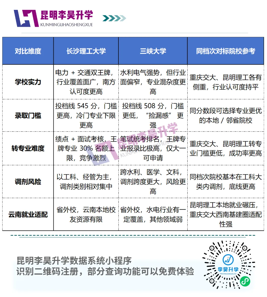 曝光!2026云南高考两所"分数刺客"一本大学:刚过线就敢录,进去全劝退-第9张图片-四季读书网 曝光!2026云南高考两所"分数刺客"一本大学:刚过线就敢录,进去全劝退-第9张图片-四季读书网