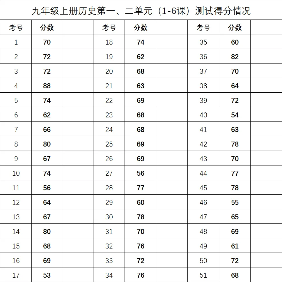 基于“教-学-评”一体化教学理念的试卷评价与学情分析活动-第1张图片-四季读书网 基于“教-学-评”一体化教学理念的试卷评价与学情分析活动-第1张图片-四季读书网