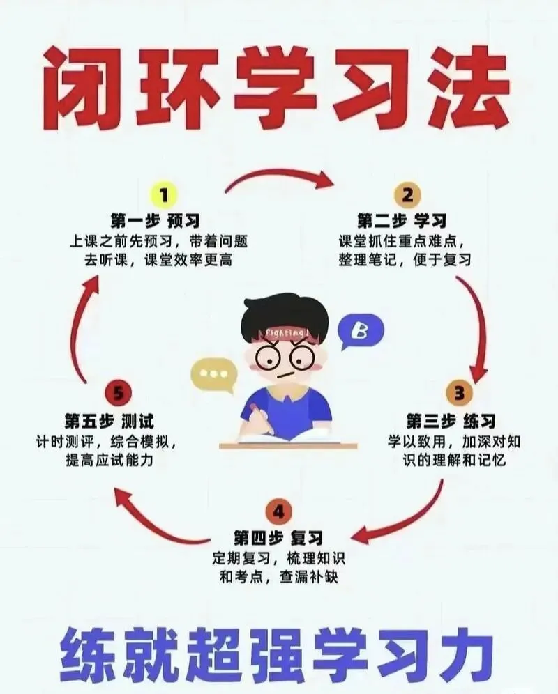 初三中等生,为什么最该报「全日制冲刺」?90%家长都想错了-第1张图片-四季读书网