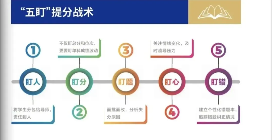 初三中等生,为什么最该报「全日制冲刺」?90%家长都想错了-第2张图片-四季读书网