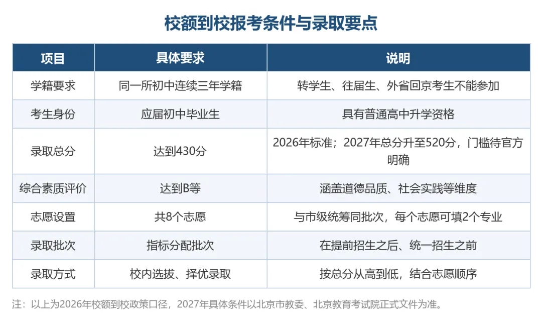 2027北京中考,校额到校报考需要满足哪些条件?-第2张图片-四季读书网