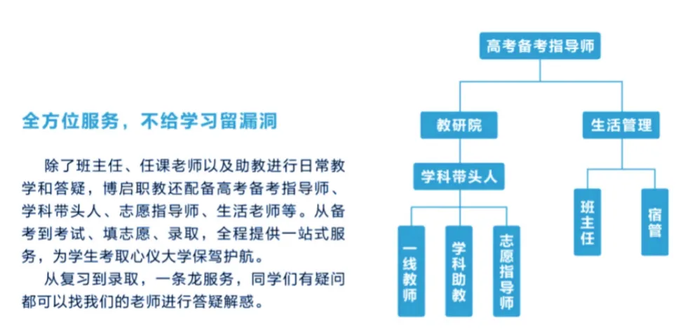 4个月后考试!广铁校内高职高考辅导班,科学规划+专攻考点,助力备考关键期弯道超车!-第27张图片-四季读书网