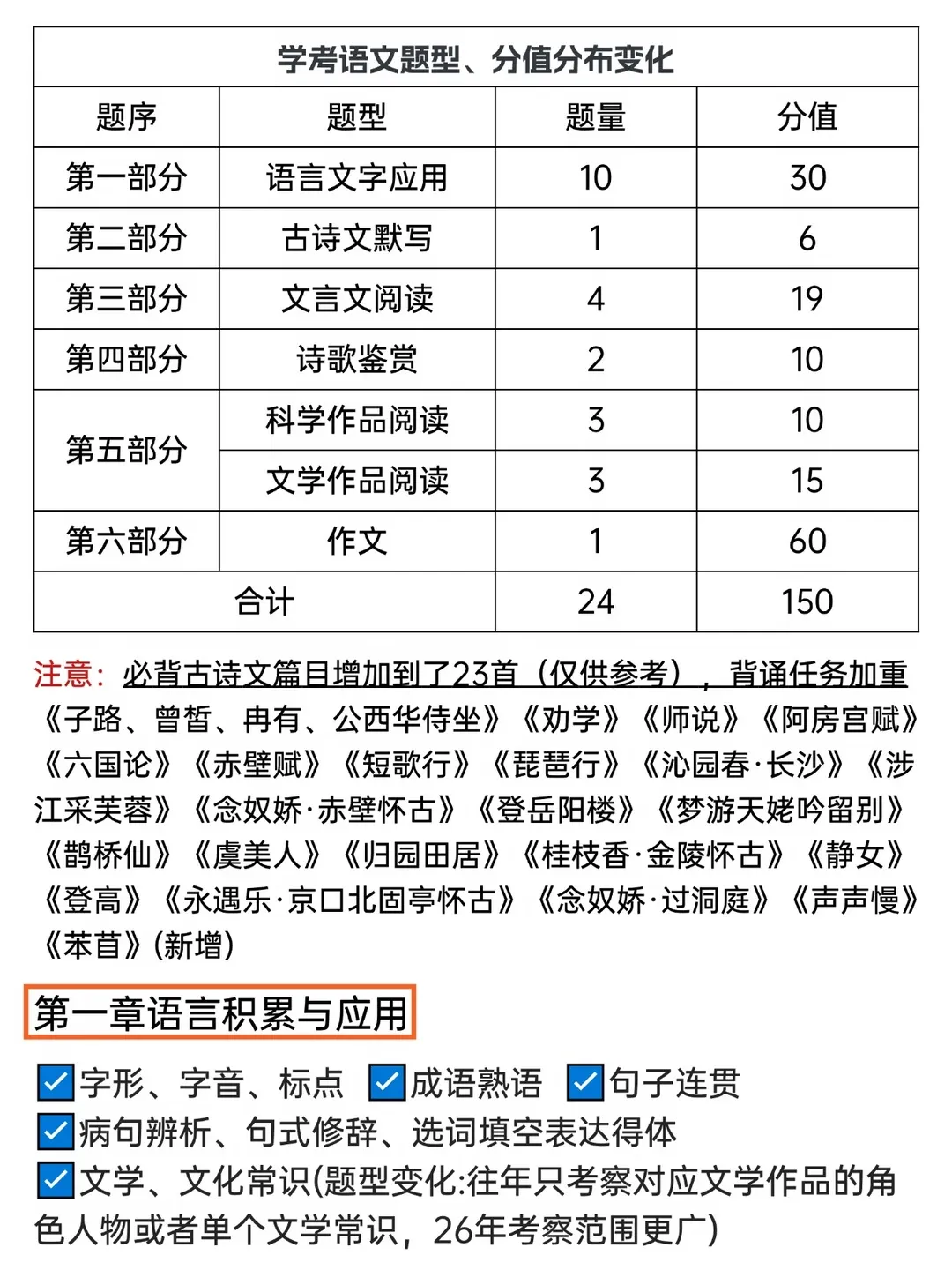广东春季高考(学考)题型变动情况整理!2027年语文、数学、英语考点、考试范围-第4张图片-四季读书网 广东春季高考(学考)题型变动情况整理!2027年语文、数学、英语考点、考试范围-第4张图片-四季读书网