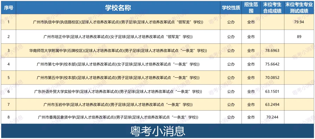 2026广州中考各批次录取分数线汇总!及数据回顾-第4张图片-四季读书网 2026广州中考各批次录取分数线汇总!及数据回顾-第4张图片-四季读书网