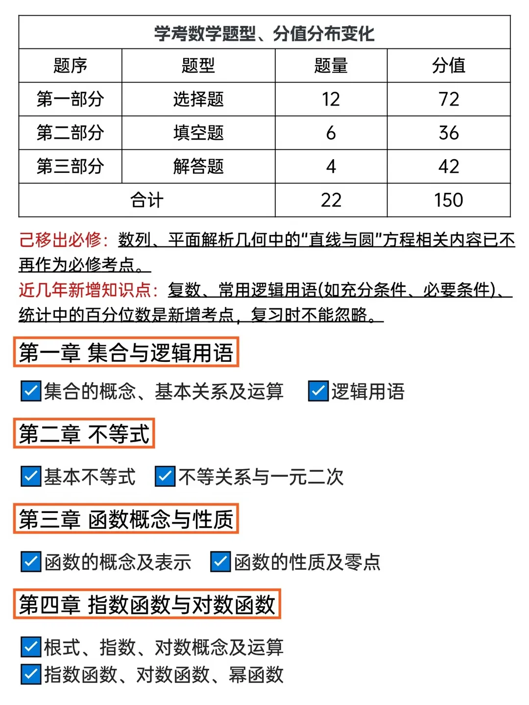 广东春季高考(学考)题型变动情况整理!2027年语文、数学、英语考点、考试范围-第6张图片-四季读书网 广东春季高考(学考)题型变动情况整理!2027年语文、数学、英语考点、考试范围-第6张图片-四季读书网