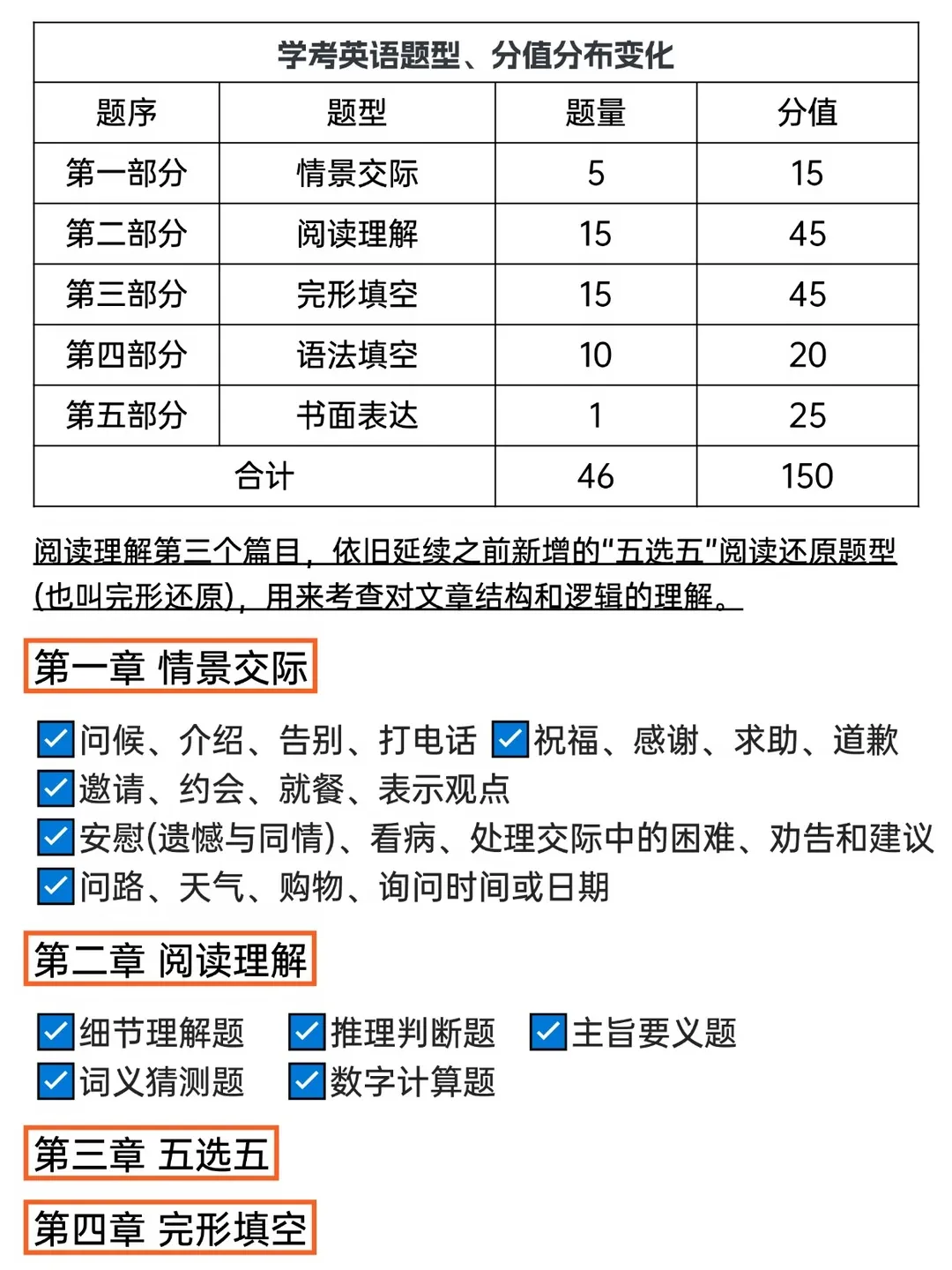 广东春季高考(学考)题型变动情况整理!2027年语文、数学、英语考点、考试范围-第8张图片-四季读书网 广东春季高考(学考)题型变动情况整理!2027年语文、数学、英语考点、考试范围-第8张图片-四季读书网