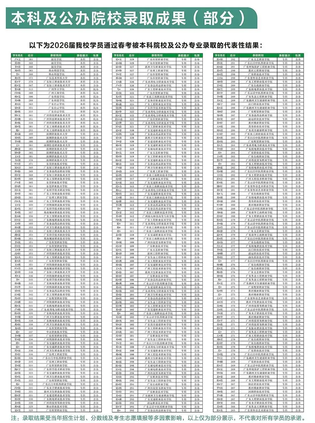 4个月后考试!广铁校内高职高考辅导班,科学规划+专攻考点,助力备考关键期弯道超车!-第57张图片-四季读书网