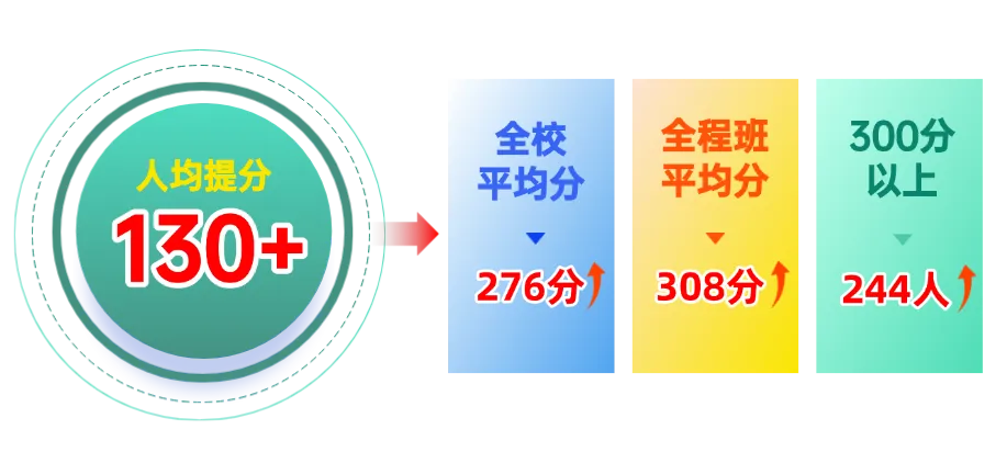 4个月后考试!广铁校内高职高考辅导班,科学规划+专攻考点,助力备考关键期弯道超车!-第58张图片-四季读书网
