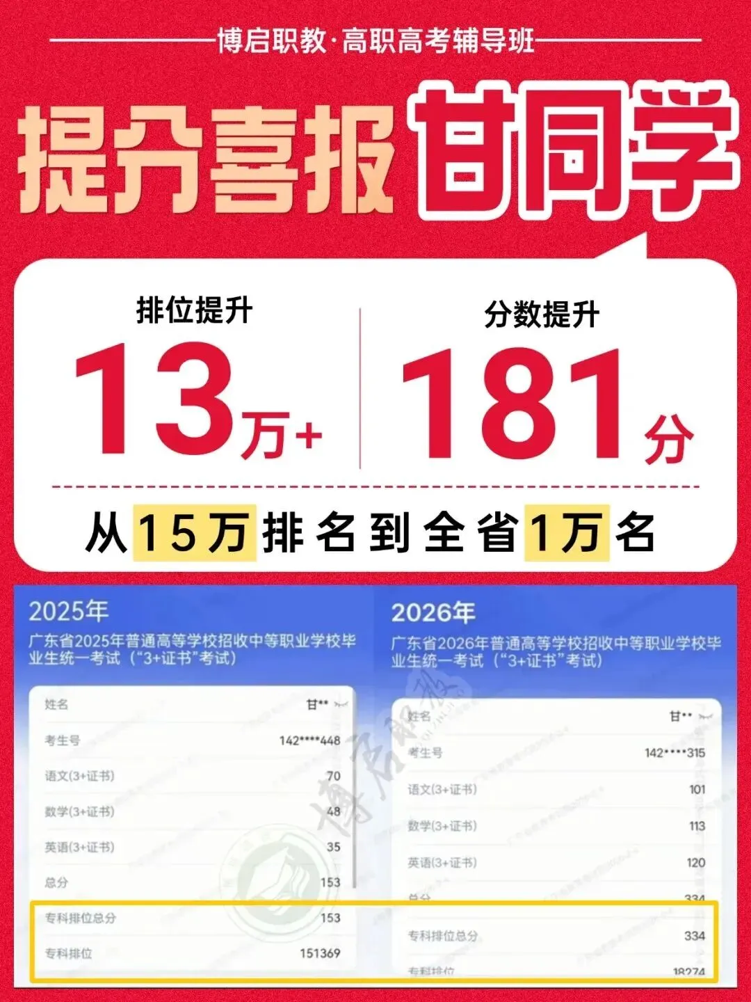 4个月后考试!广铁校内高职高考辅导班,科学规划+专攻考点,助力备考关键期弯道超车!-第60张图片-四季读书网