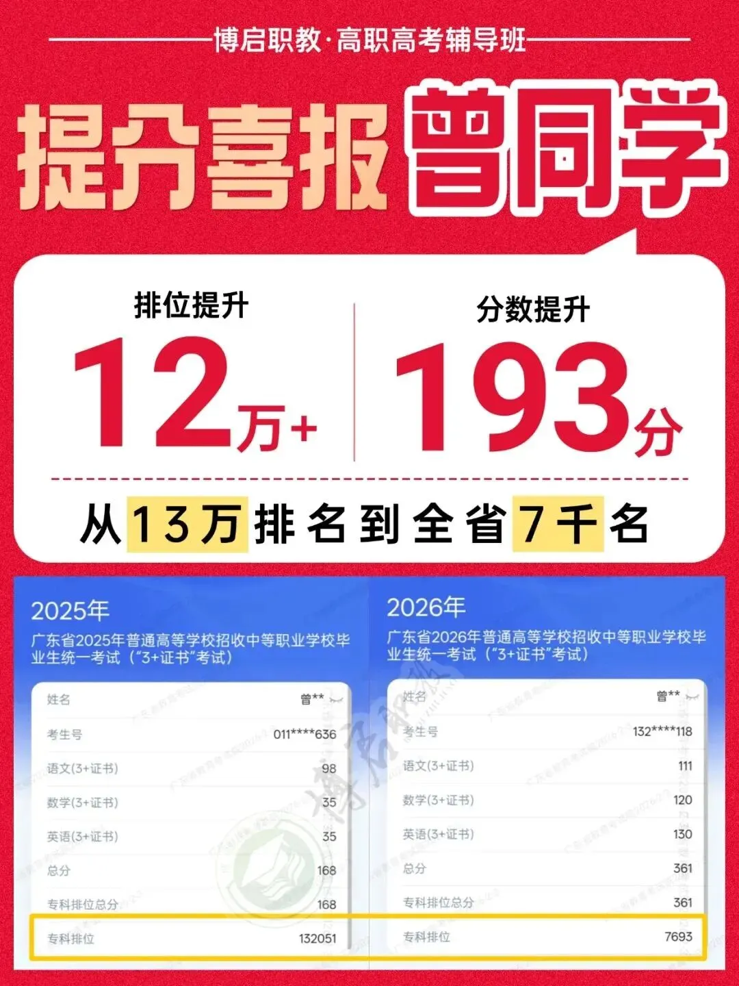 4个月后考试!广铁校内高职高考辅导班,科学规划+专攻考点,助力备考关键期弯道超车!-第61张图片-四季读书网
