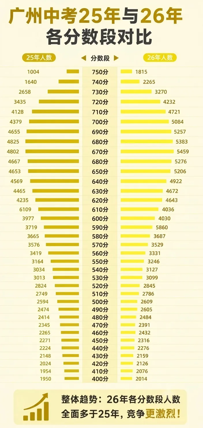 2026广州中考各批次录取分数线汇总!及数据回顾-第17张图片-四季读书网 2026广州中考各批次录取分数线汇总!及数据回顾-第17张图片-四季读书网