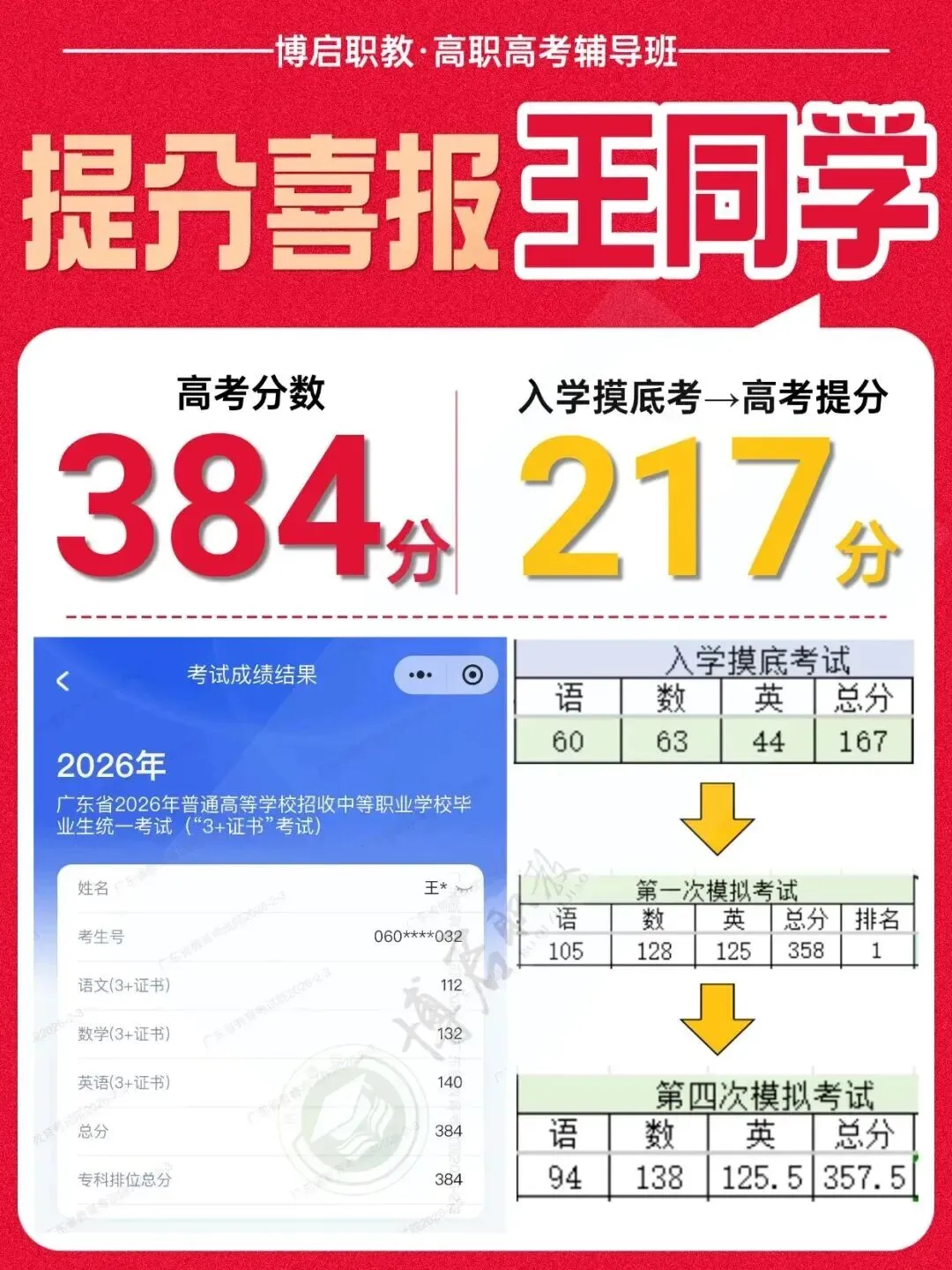 4个月后考试!广铁校内高职高考辅导班,科学规划+专攻考点,助力备考关键期弯道超车!-第64张图片-四季读书网