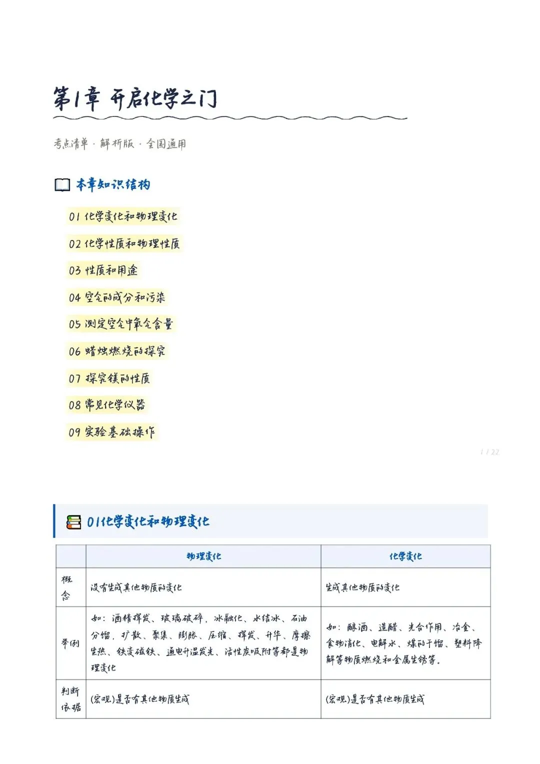 初三化学|开启化学之门专项训练(20题+五步法总结)-第1张图片-四季读书网 初三化学|开启化学之门专项训练(20题+五步法总结)-第1张图片-四季读书网