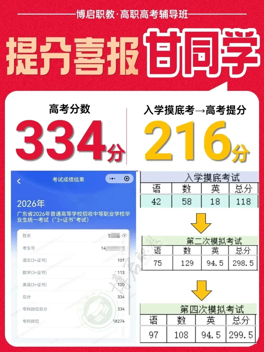 4个月后考试!广铁校内高职高考辅导班,科学规划+专攻考点,助力备考关键期弯道超车!-第67张图片-四季读书网