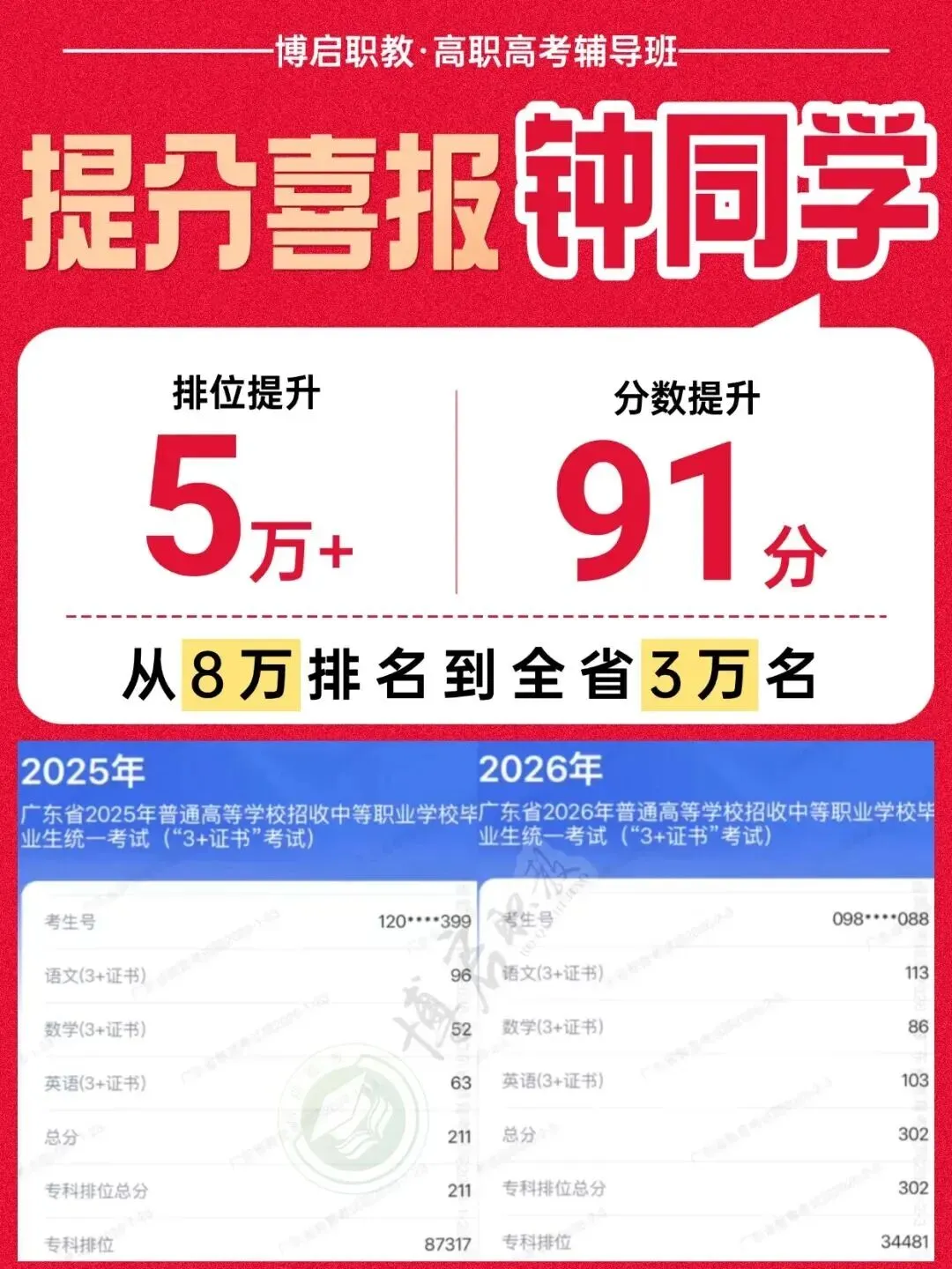 4个月后考试!广铁校内高职高考辅导班,科学规划+专攻考点,助力备考关键期弯道超车!-第68张图片-四季读书网