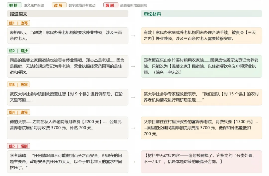 申论真题材料来源.26国考副省申论第4题-第8张图片-四季读书网 申论真题材料来源.26国考副省申论第4题-第8张图片-四季读书网