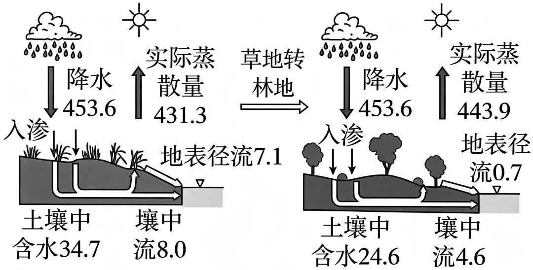 2026年6月高考浙江卷地理高考真题(网络 收集版)-第2张图片-四季读书网 2026年6月高考浙江卷地理高考真题(网络 收集版)-第2张图片-四季读书网