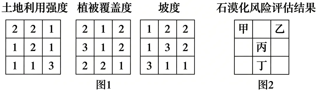 2026年6月高考浙江卷地理高考真题(网络 收集版)-第3张图片-四季读书网 2026年6月高考浙江卷地理高考真题(网络 收集版)-第3张图片-四季读书网