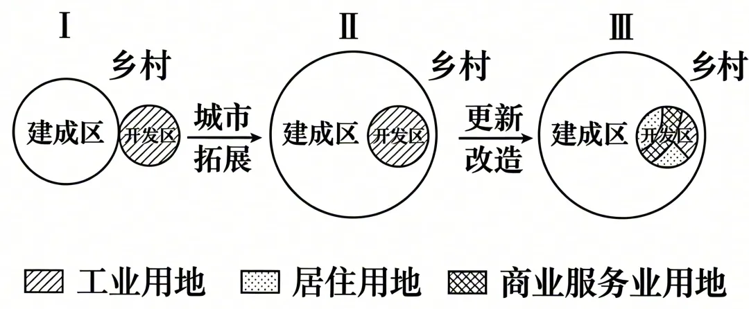 2026年6月高考浙江卷地理高考真题(网络 收集版)-第7张图片-四季读书网 2026年6月高考浙江卷地理高考真题(网络 收集版)-第7张图片-四季读书网