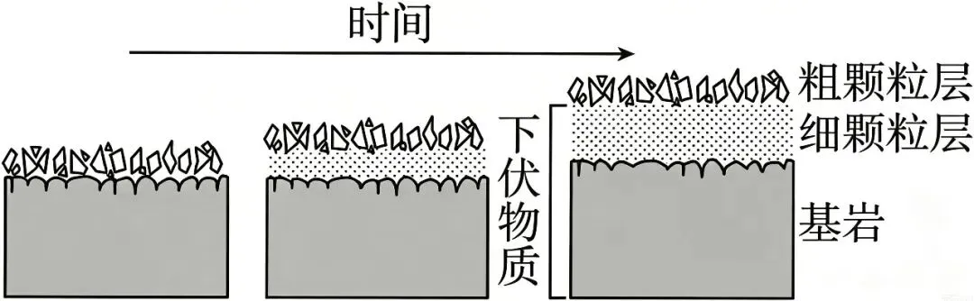 2026年6月高考浙江卷地理高考真题(网络 收集版)-第8张图片-四季读书网 2026年6月高考浙江卷地理高考真题(网络 收集版)-第8张图片-四季读书网