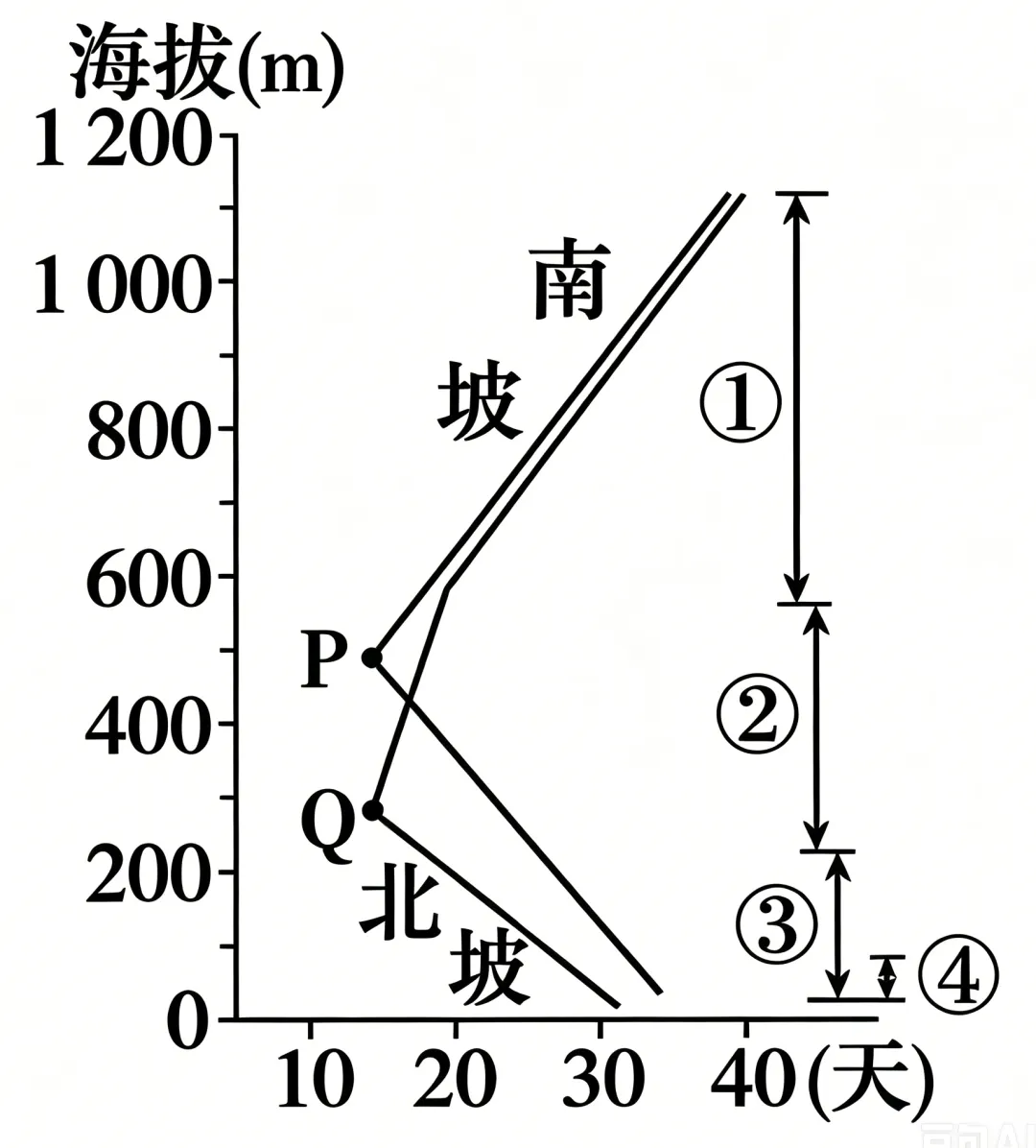 2026年6月高考浙江卷地理高考真题(网络 收集版)-第11张图片-四季读书网 2026年6月高考浙江卷地理高考真题(网络 收集版)-第11张图片-四季读书网