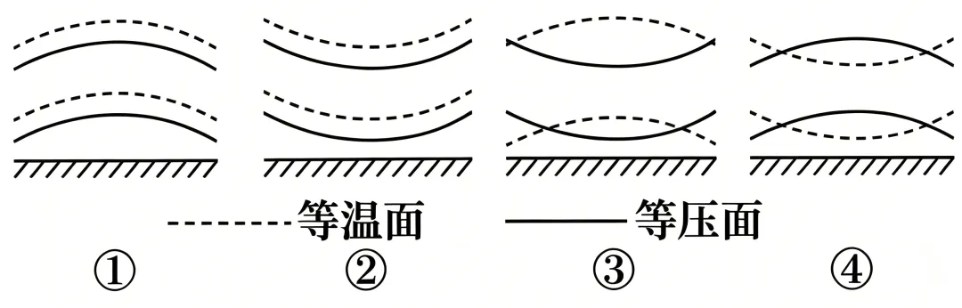 2026年6月高考浙江卷地理高考真题(网络 收集版)-第12张图片-四季读书网 2026年6月高考浙江卷地理高考真题(网络 收集版)-第12张图片-四季读书网