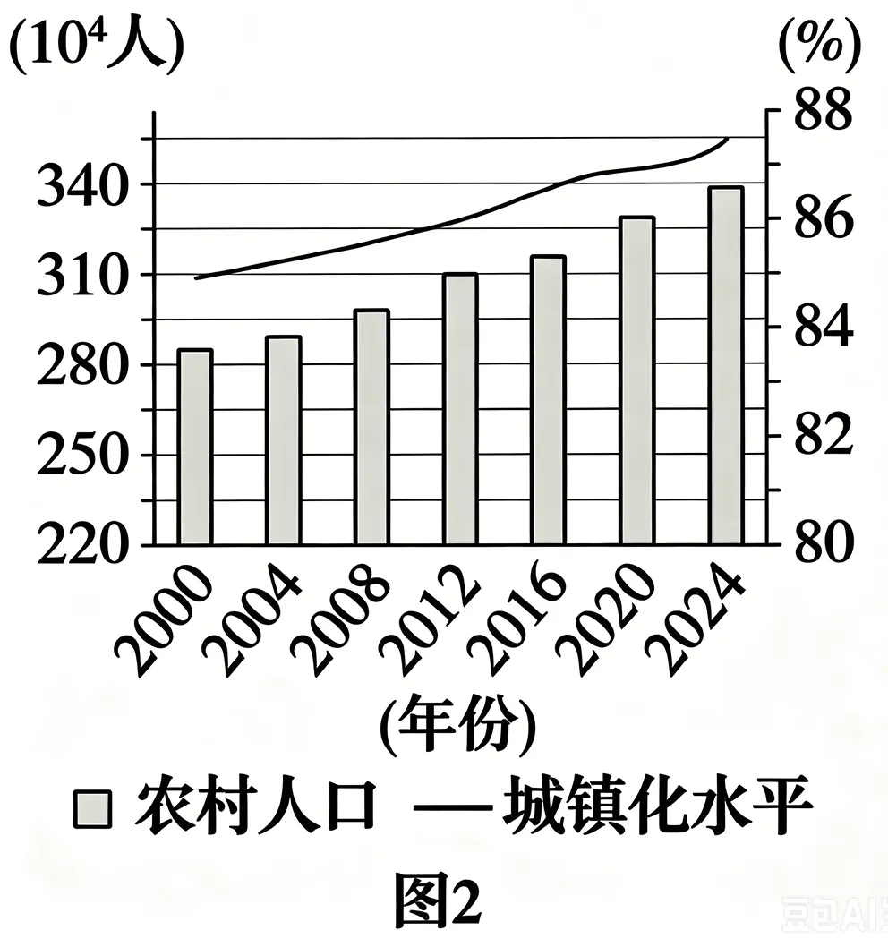 2026年6月高考浙江卷地理高考真题(网络 收集版)-第14张图片-四季读书网 2026年6月高考浙江卷地理高考真题(网络 收集版)-第14张图片-四季读书网
