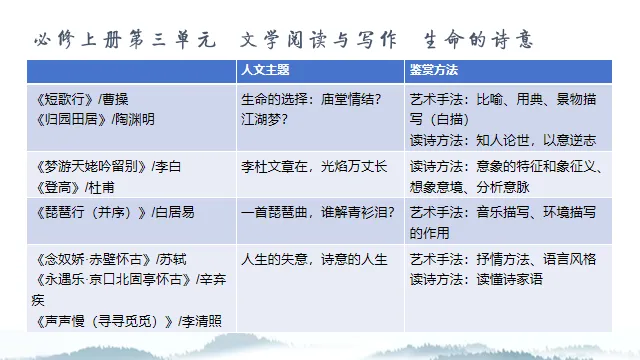 研真题探本源,明方略启思维(一)——云南省胡念东名师工作室2026年9月联合教研活动纪实-第49张图片-四季读书网 研真题探本源,明方略启思维(一)——云南省胡念东名师工作室2026年9月联合教研活动纪实-第49张图片-四季读书网