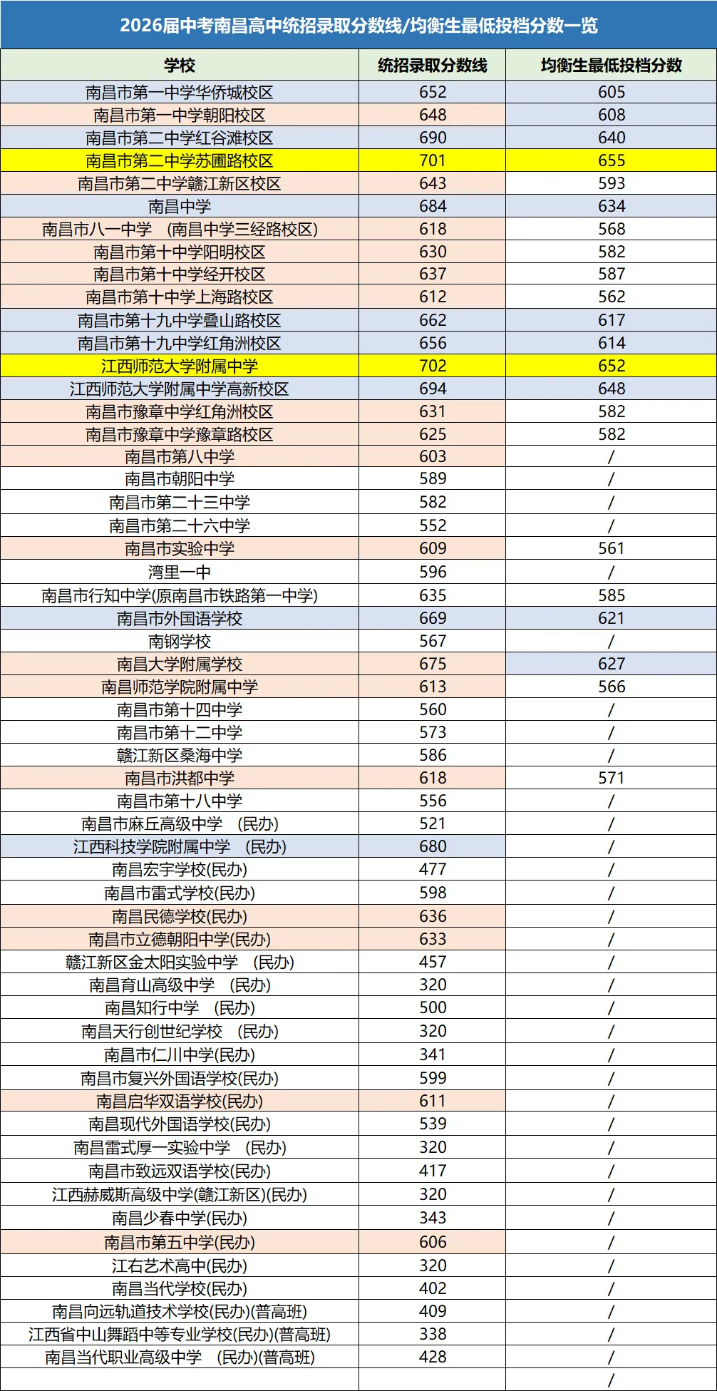2027 届初三中考前瞻|复盘 2026 年中考分数线与考生情况,结合26届中考成绩分析,高中录取分数线等,帮2027届中考学子找准备考方向-第5张图片-四季读书网 2027 届初三中考前瞻|复盘 2026 年中考分数线与考生情况,结合26届中考成绩分析,高中录取分数线等,帮2027届中考学子找准备考方向-第5张图片-四季读书网