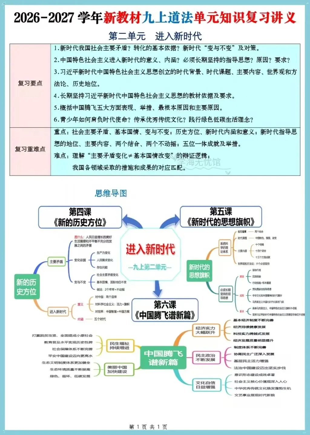 初三道法|2026秋九上道法单元核心知识复习讲义(含知识框架+核心考点汇总+易错训练)-第3张图片-四季读书网 初三道法|2026秋九上道法单元核心知识复习讲义(含知识框架+核心考点汇总+易错训练)-第3张图片-四季读书网