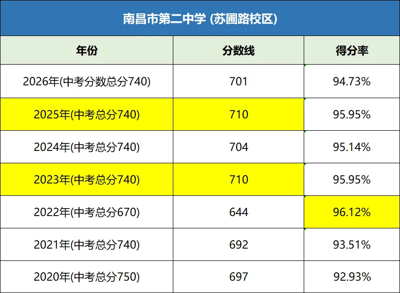 2027 届初三中考前瞻|复盘 2026 年中考分数线与考生情况,结合26届中考成绩分析,高中录取分数线等,帮2027届中考学子找准备考方向-第10张图片-四季读书网 2027 届初三中考前瞻|复盘 2026 年中考分数线与考生情况,结合26届中考成绩分析,高中录取分数线等,帮2027届中考学子找准备考方向-第10张图片-四季读书网