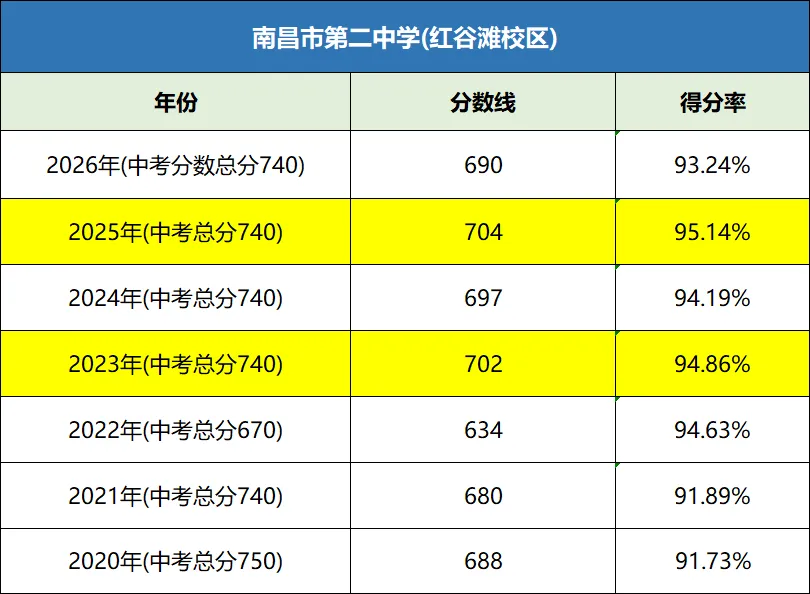 2027 届初三中考前瞻|复盘 2026 年中考分数线与考生情况,结合26届中考成绩分析,高中录取分数线等,帮2027届中考学子找准备考方向-第12张图片-四季读书网 2027 届初三中考前瞻|复盘 2026 年中考分数线与考生情况,结合26届中考成绩分析,高中录取分数线等,帮2027届中考学子找准备考方向-第12张图片-四季读书网