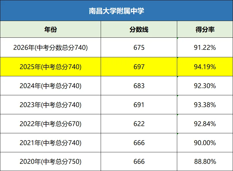 2027 届初三中考前瞻|复盘 2026 年中考分数线与考生情况,结合26届中考成绩分析,高中录取分数线等,帮2027届中考学子找准备考方向-第14张图片-四季读书网 2027 届初三中考前瞻|复盘 2026 年中考分数线与考生情况,结合26届中考成绩分析,高中录取分数线等,帮2027届中考学子找准备考方向-第14张图片-四季读书网