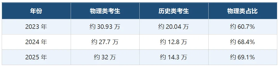湖南高考选科指南:物理 VS 历史-第3张图片-四季读书网 湖南高考选科指南:物理 VS 历史-第3张图片-四季读书网