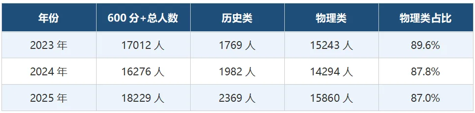 湖南高考选科指南:物理 VS 历史-第5张图片-四季读书网 湖南高考选科指南:物理 VS 历史-第5张图片-四季读书网