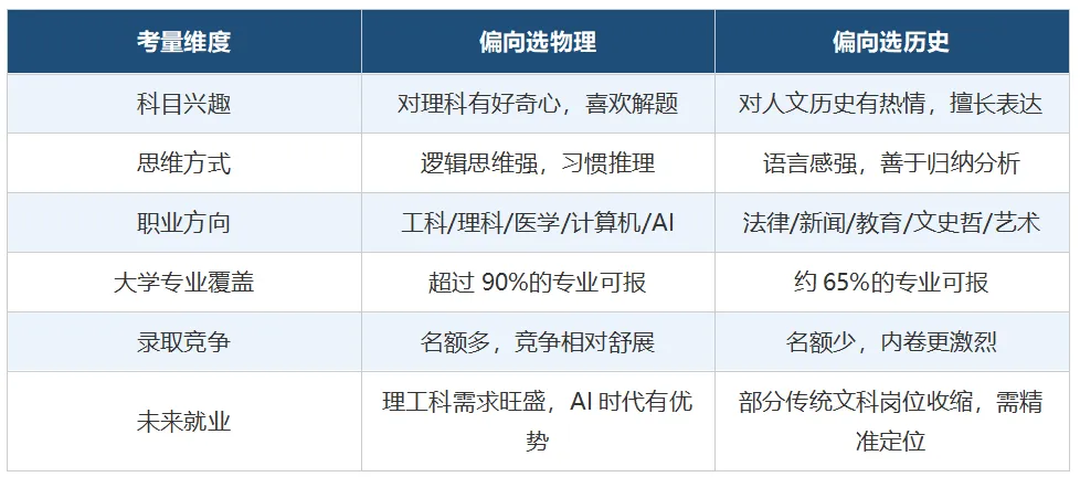 湖南高考选科指南:物理 VS 历史-第7张图片-四季读书网 湖南高考选科指南:物理 VS 历史-第7张图片-四季读书网