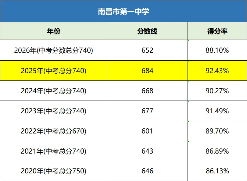 2027 届初三中考前瞻|复盘 2026 年中考分数线与考生情况,结合26届中考成绩分析,高中录取分数线等,帮2027届中考学子找准备考方向-第19张图片-四季读书网 2027 届初三中考前瞻|复盘 2026 年中考分数线与考生情况,结合26届中考成绩分析,高中录取分数线等,帮2027届中考学子找准备考方向-第19张图片-四季读书网