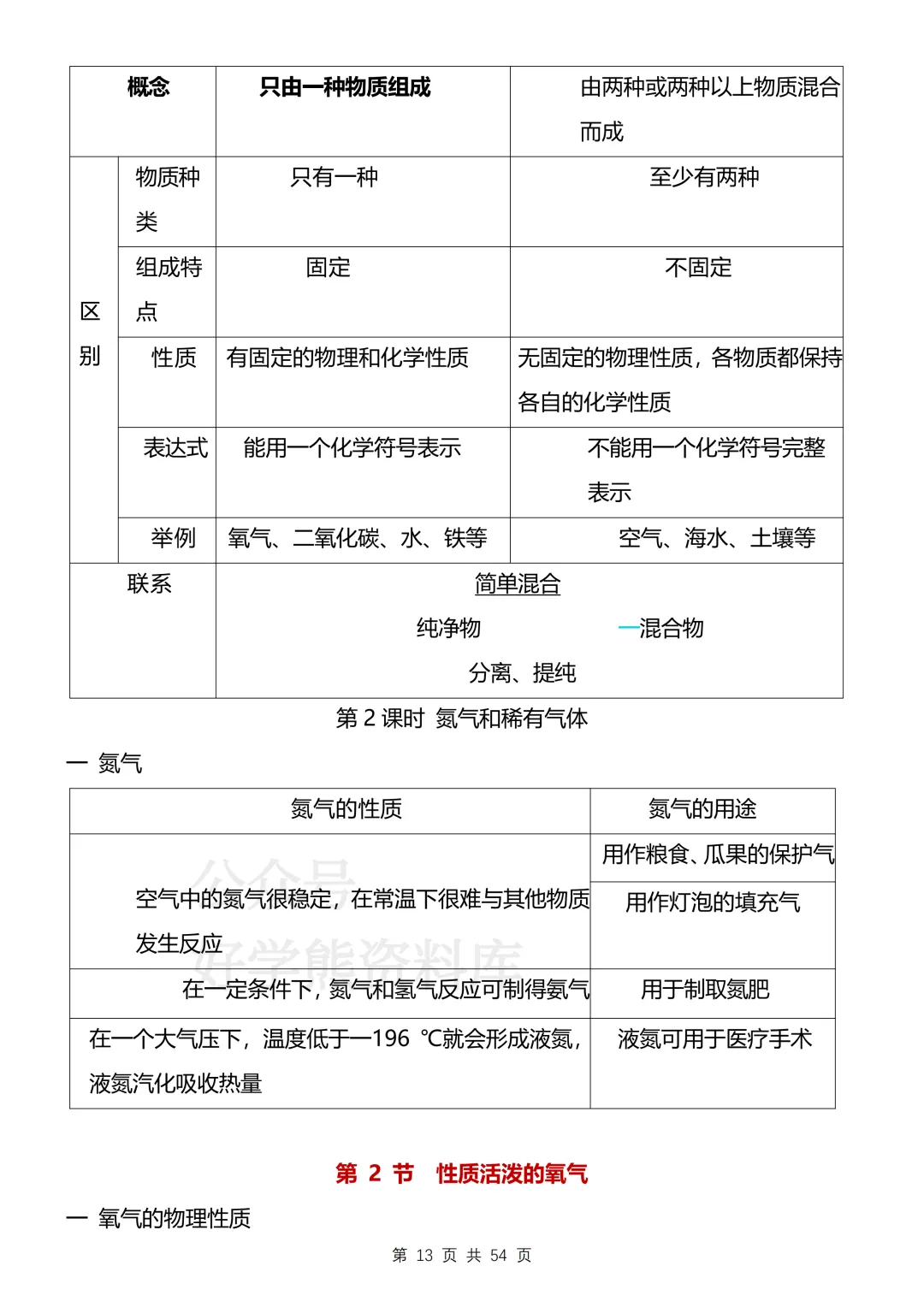 【开学预习】2026沪教版初三九年级上册化学电子课本全册知识点总结-第13张图片-四季读书网