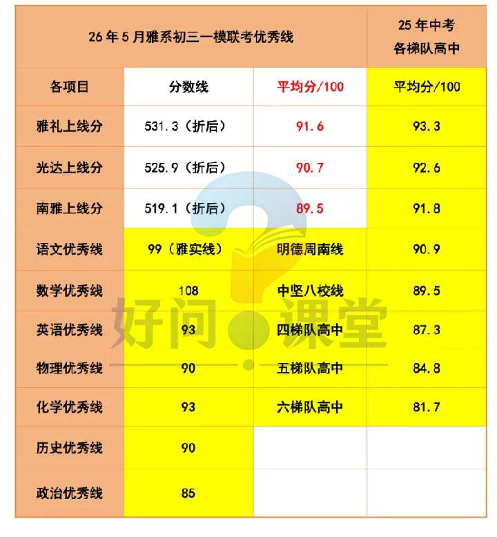 长沙中考倒计时!孩子模考分数不理想,中考还能冲高分吗?-第2张图片-四季读书网 长沙中考倒计时!孩子模考分数不理想,中考还能冲高分吗?-第2张图片-四季读书网