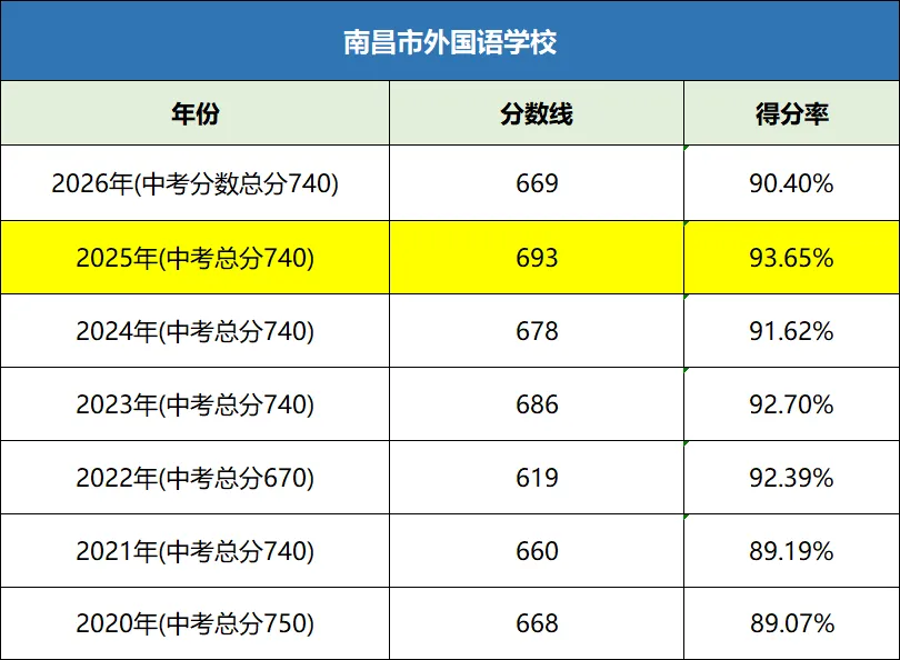 2027 届初三中考前瞻|复盘 2026 年中考分数线与考生情况,结合26届成绩分析,高中录取分数线等,帮2027届初三学子找准备考方向-第16张图片-四季读书网 2027 届初三中考前瞻|复盘 2026 年中考分数线与考生情况,结合26届成绩分析,高中录取分数线等,帮2027届初三学子找准备考方向-第16张图片-四季读书网