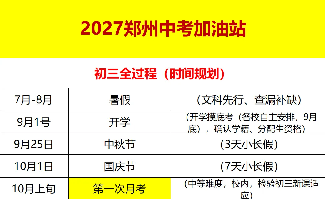 27届郑州中考全过程-第1张图片-四季读书网