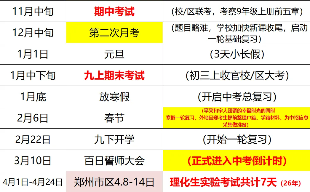 27届郑州中考全过程-第2张图片-四季读书网
