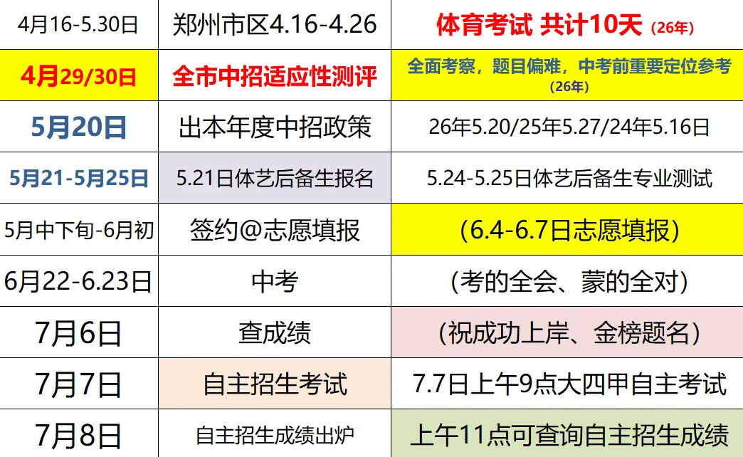 27届郑州中考全过程-第3张图片-四季读书网