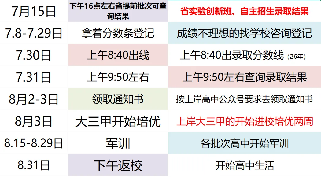 27届郑州中考全过程-第4张图片-四季读书网
