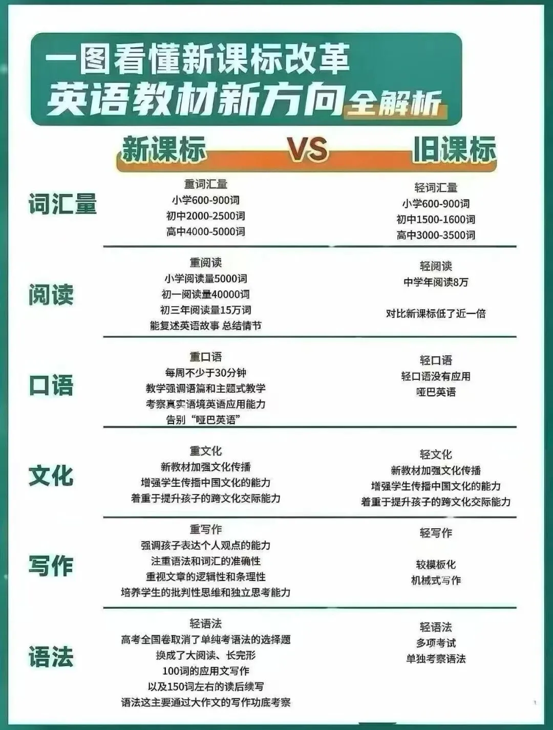 初一英语60–70分|花重金一对一,为什么依然提不动分?-第1张图片-四季读书网
