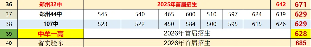 【重磅】郑州中考近八年录取分数线-第3张图片-四季读书网