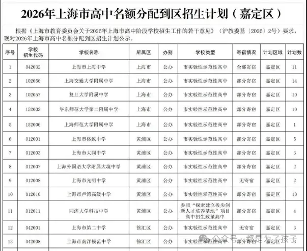 2026年嘉定区各初中中考市重率排行榜(挤水!)-第4张图片-四季读书网